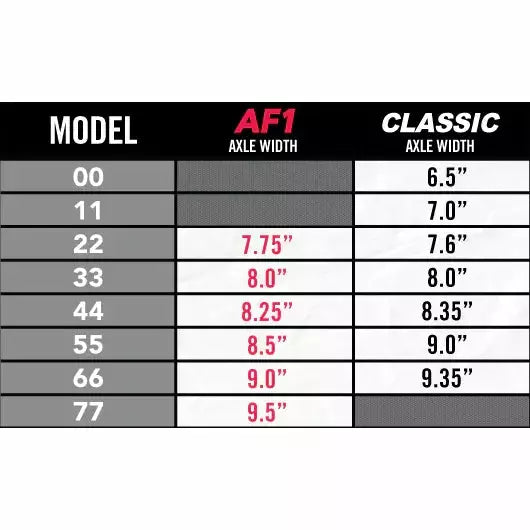 ACE Trucks 22 AF1 (Set)