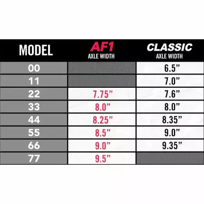 ACE Trucks 33 AF1